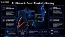 UNISOC AI Ultrasonic Fused Proximity Sensing